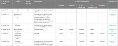 Biocontrol of fungal phytopathogens by Bacillus pumilus